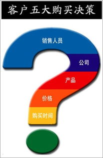 技術服務的“選擇困境” 當便利成為一種負擔