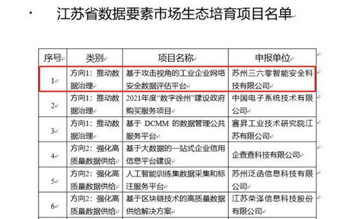 360入選江蘇省數(shù)據(jù)要素市場(chǎng)生態(tài)培育項(xiàng)目，以安全護(hù)航工業(yè)互聯(lián)網(wǎng)數(shù)據(jù)服務(wù)