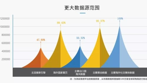 必文科技 助力中小微制造企業(yè)開拓海外市場(chǎng)，用數(shù)據(jù)賦能工業(yè)互聯(lián)網(wǎng)出海